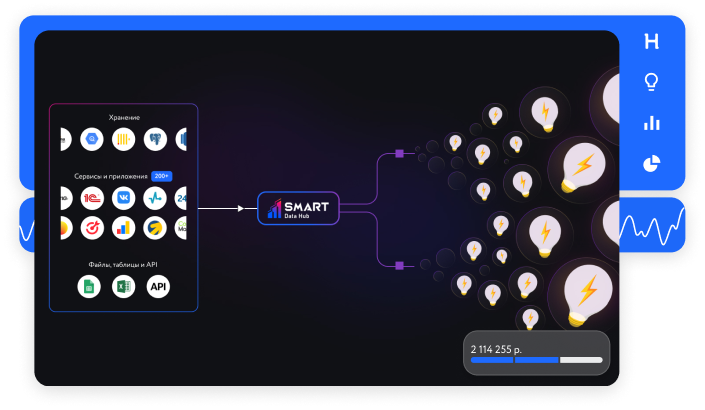 Организатор Smart Data Hub