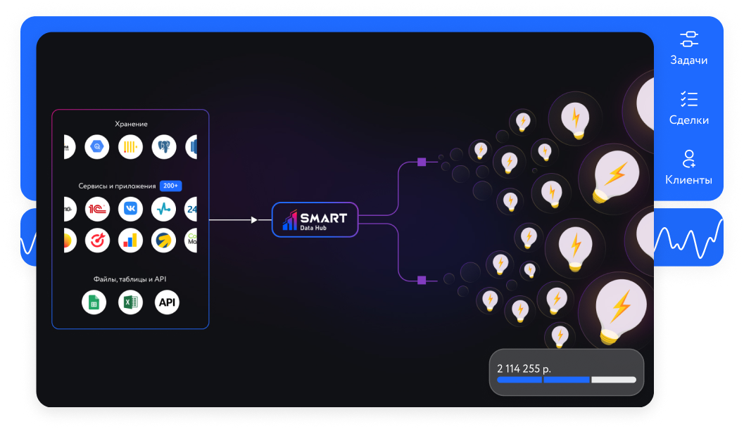 Организатор Smart Data Hub